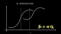 行业前哨| 从生物学看行业转型之路