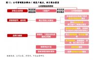 齐家网(01739.HK)业绩增长背后：SaaS打通行业产业链