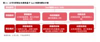 齐家网(01739.HK)业绩增长背后：SaaS打通行业产业链