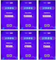捷报 | 德技优品“9月家装季”活动荣耀收官！