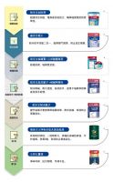 想要安心入夏？先把墙面问题搞定！