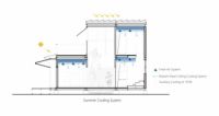 miBEE智能物联助力“栖居3.0”装配式绿色建筑