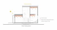 miBEE智能物联助力“栖居3.0”装配式绿色建筑