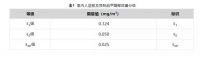 实测数据丨远超新国标！千年舟板材品质有保障