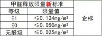 实测数据丨远超新国标！千年舟板材品质有保障