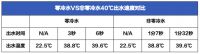 华帝JH7i热水器体验分享：零冷水+瀑布浴+APP智控，沐浴真舒服
