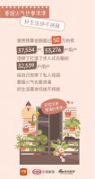 齐家网发布《2021用户发展年度家装报告》，竟有人阳台装修180平米