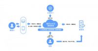 对症下药 住房租赁整体解决方案化解网约房监管难题