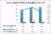 对症下药 住房租赁整体解决方案化解网约房监管难题