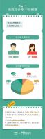 齐家网发布《2022年家装设计师洞察报告》