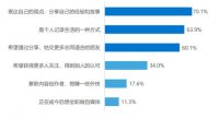 小熊电器与36氪研究院联合发布《2022小家电市场趋势洞察报告》