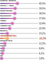 将关怀延伸至卫浴，京东小魔方联合奥普新品首发，下一台浴霸不止是取暖！