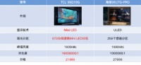 双11选大屏电视，为什么推荐TCL 98Q10G，而不是海信U7G PRO？