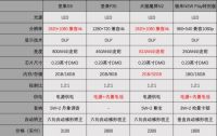 四款家用投影“墙上”见真章！真实对比，竟意外发现性价比神器！