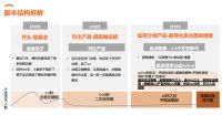 学霸达人营销笔记”第九期：优居橙心互动“7S要素”助力大家电提高种草成功率！