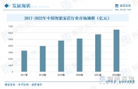 万亿市场！经销商该选择哪家全屋智能品牌？卡特加特华为小米欧瑞博摩根优缺点分析揭秘