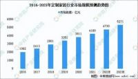 定制赛道越来越卷，THOR索而如何突围而出？