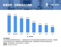 中国品牌日权威发布：2023中国家居上市公司品牌影响力指数榜单