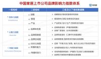 中国品牌日权威发布：2023中国家居上市公司品牌影响力指数榜单
