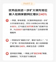 一季度新增商家数同比增长240% 京东多措并举为家电家居商家充电