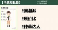 太平洋家居x莱住 重磅发布 | 深度解读《莱住时尚生活法则》，这才是00后的第一个家！