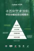 官宣丨卡百利艺术涂料携手女足冠军，决胜“醛”世界，健康就goal了