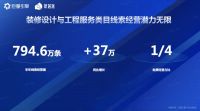 存量时代，家装企业如何获得新商机？