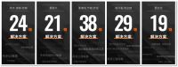 上海大宅装修中开关插座与智能面板的数量和位置，需依据家具布置方案精准定位而非经验