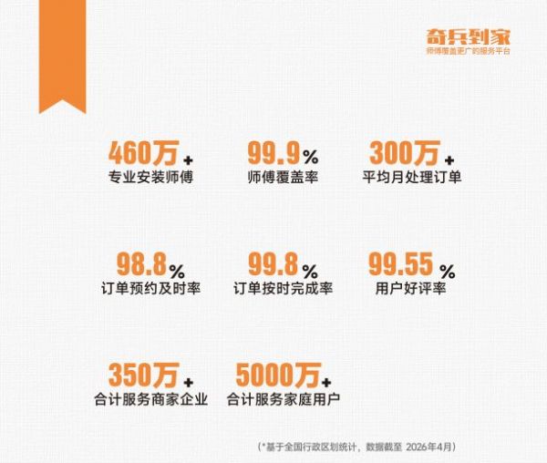 家电家具售后托管哪家好?先避开 3 种错配,再谈选谁