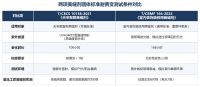 同是“0级耐黄变“，美缝剂差距在哪？——看懂检测标准再下单