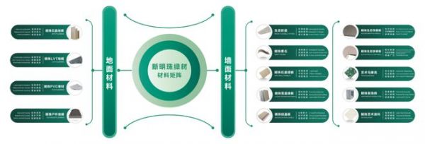 佛山陶博会x新明珠绿材 | 聚焦全场景系统化解决方案，解锁绿建新材无限可能
