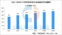 智能照明进入“下半场”：从单品红海到全场景赋能 ——铂刻之光发布全新品牌定位，以系统思维重构渠道价值