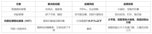 落地大玻璃越厚越安全吗？厚度、自爆与均质玻璃选购指南
